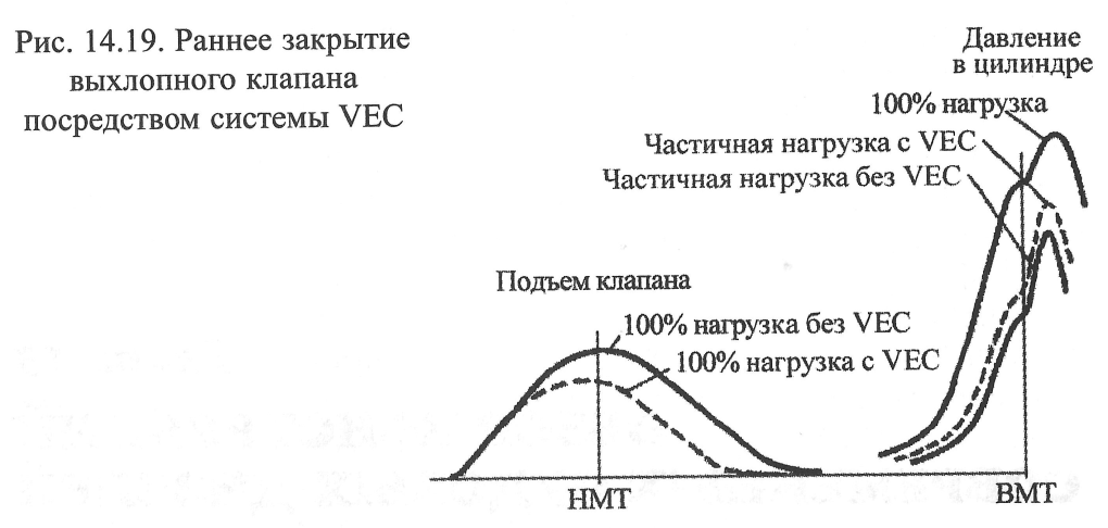 Конспект лекции Системы электронного управления двигателями фирм Вяртсила - Зульцер