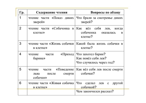 Урок литературного чтения Лев и собачка ( технология взаимообучения)