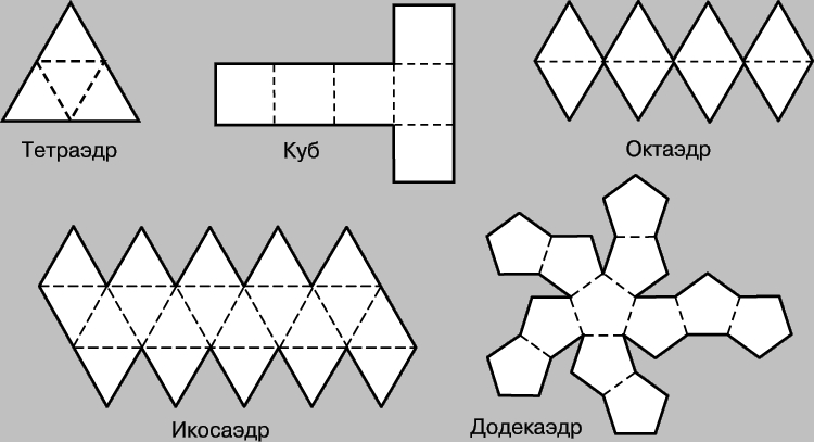 Рабочая программа курса внеурочной деятельности по формированию познавательных и коммуникативных универсальных учебных действий «Интеллектуальные витаминки»