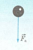 Физика пәнінен сабақ жоспары Күш. Ньютонның 2 заңы (9 класс)