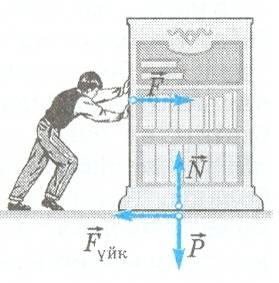 Физика пәнінен сабақ жоспары Күш. Ньютонның 2 заңы (9 класс)