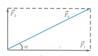Физика пәнінен сабақ жоспары Күш. Ньютонның 2 заңы (9 класс)