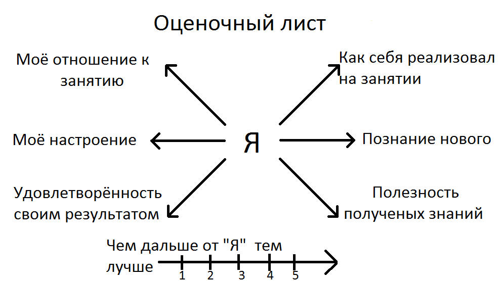 Тема:Изготовление елочных украшений из соленого,пряничного теста,бумаги.