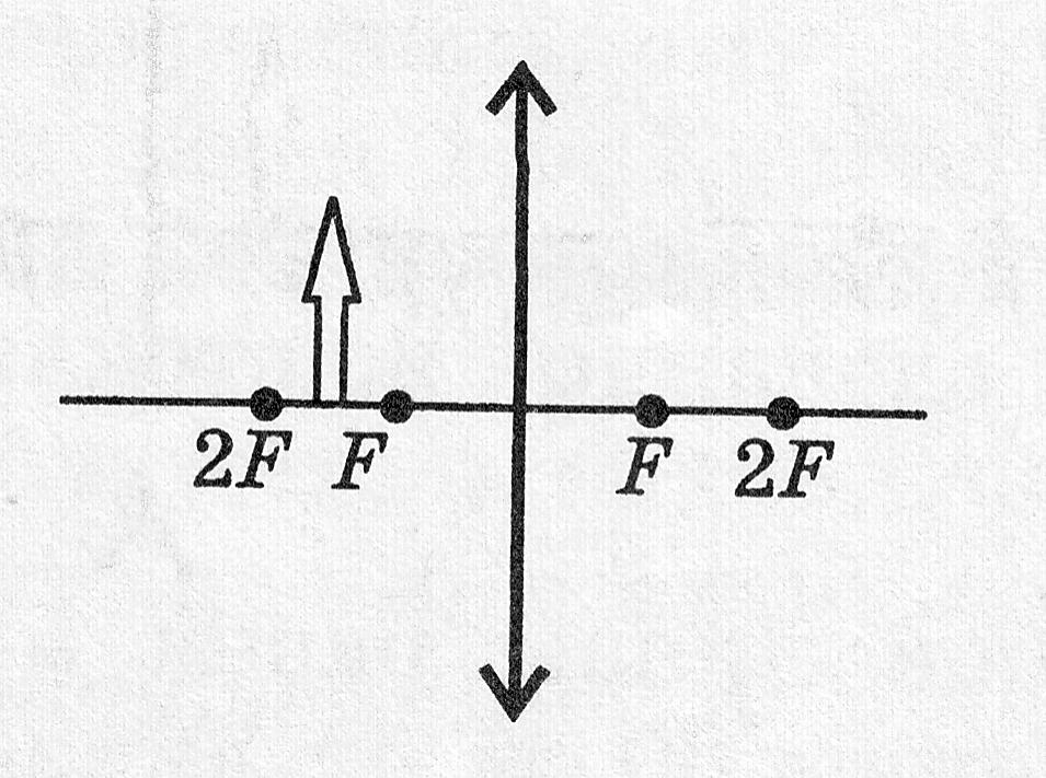 Постройте изображение предмета в собирающей линзе рис 100