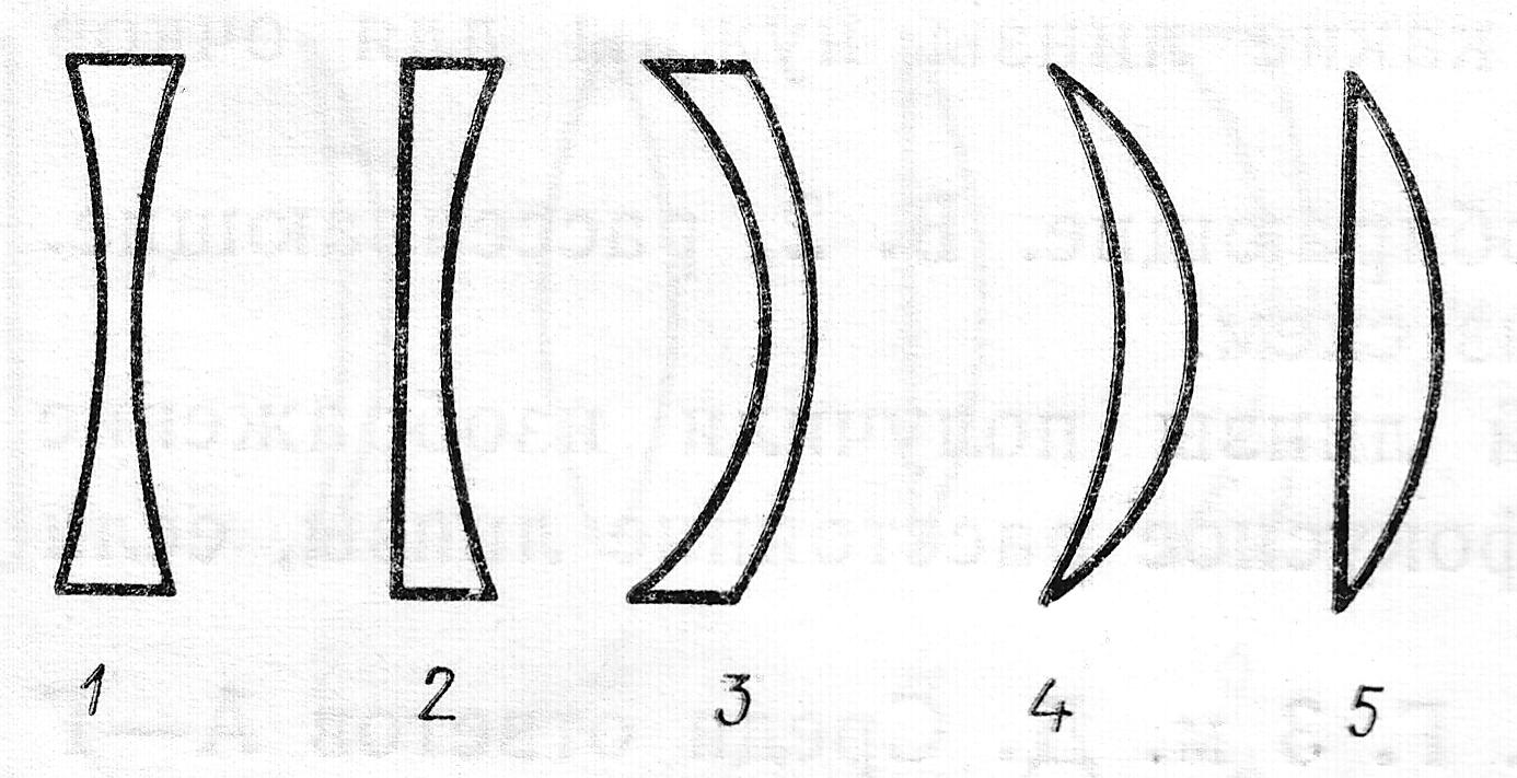 На рисунке 3 представлены сечения трех стеклянных линз какие из них являются собирающими