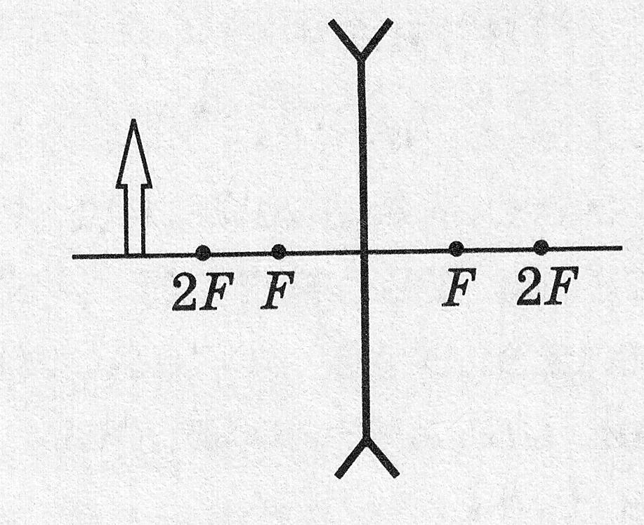 Оптика 8 класс задачи на построение изображение линзы