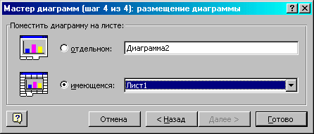 Урок на тему: Создание диаграмму в Excel