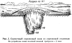 ТЕМА : Действие солдата в бою.