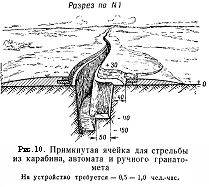 ТЕМА : Действие солдата в бою.