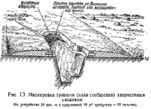 ТЕМА : Действие солдата в бою.