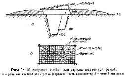 ТЕМА : Действие солдата в бою.