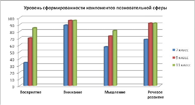 Опыт работы по теме Развитие учебно - познавательной компетенции (самостоятельности) учащихся средней школы через формирование универсальных учебных действий на уроках физики и во внеурочное время