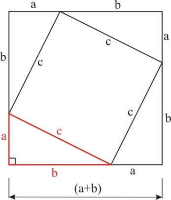Конспект урока геометрии в 8 классе Теорема Пифагора