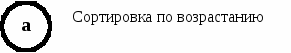 Тест по информатике Редактор электронных таблиц