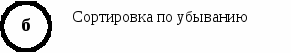 Тест по информатике Редактор электронных таблиц