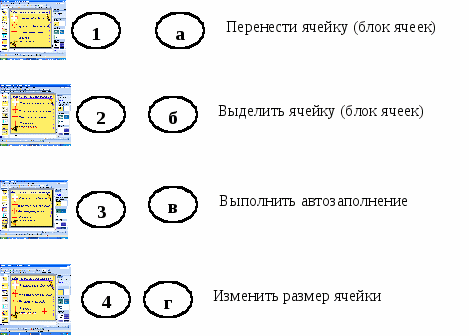 Тест по информатике Редактор электронных таблиц