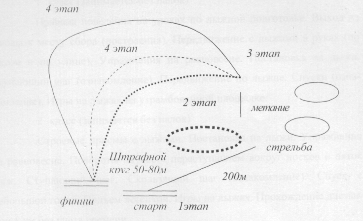 Методика обучения передвижению на лыжах.