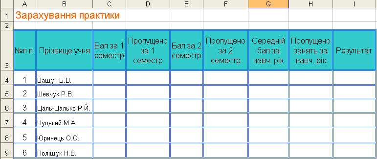 Збірник практичних робіт Excel
