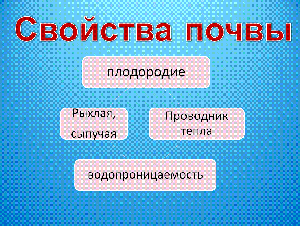 Конспект урока познание мира в 3-м классе по теме «Почва»