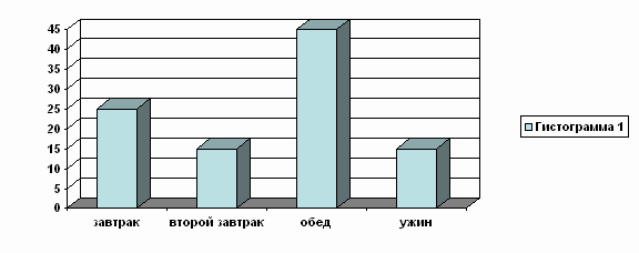 Открытый урок по алгебре Произведение многочленов