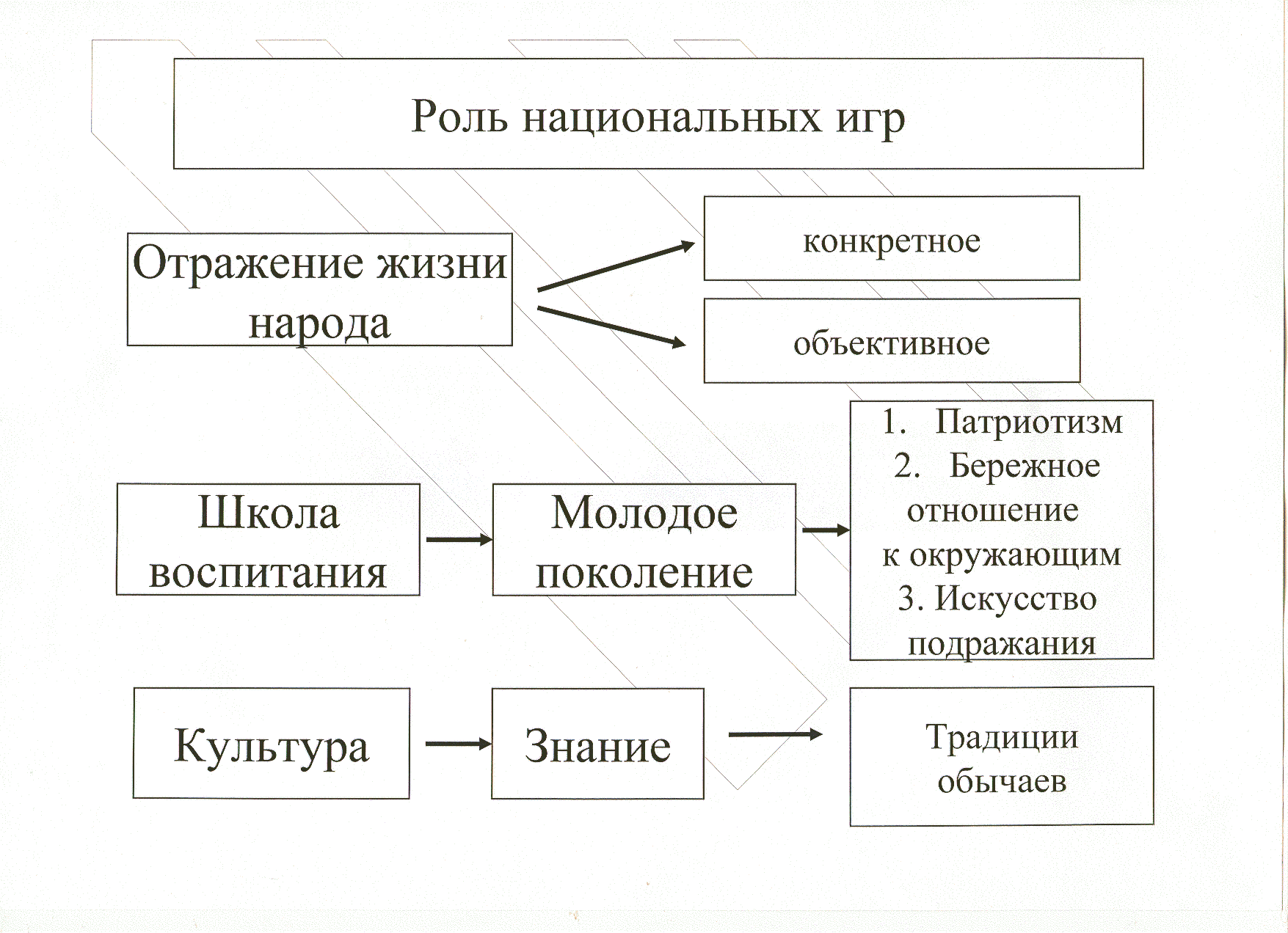 Сборник казахских национальных игр