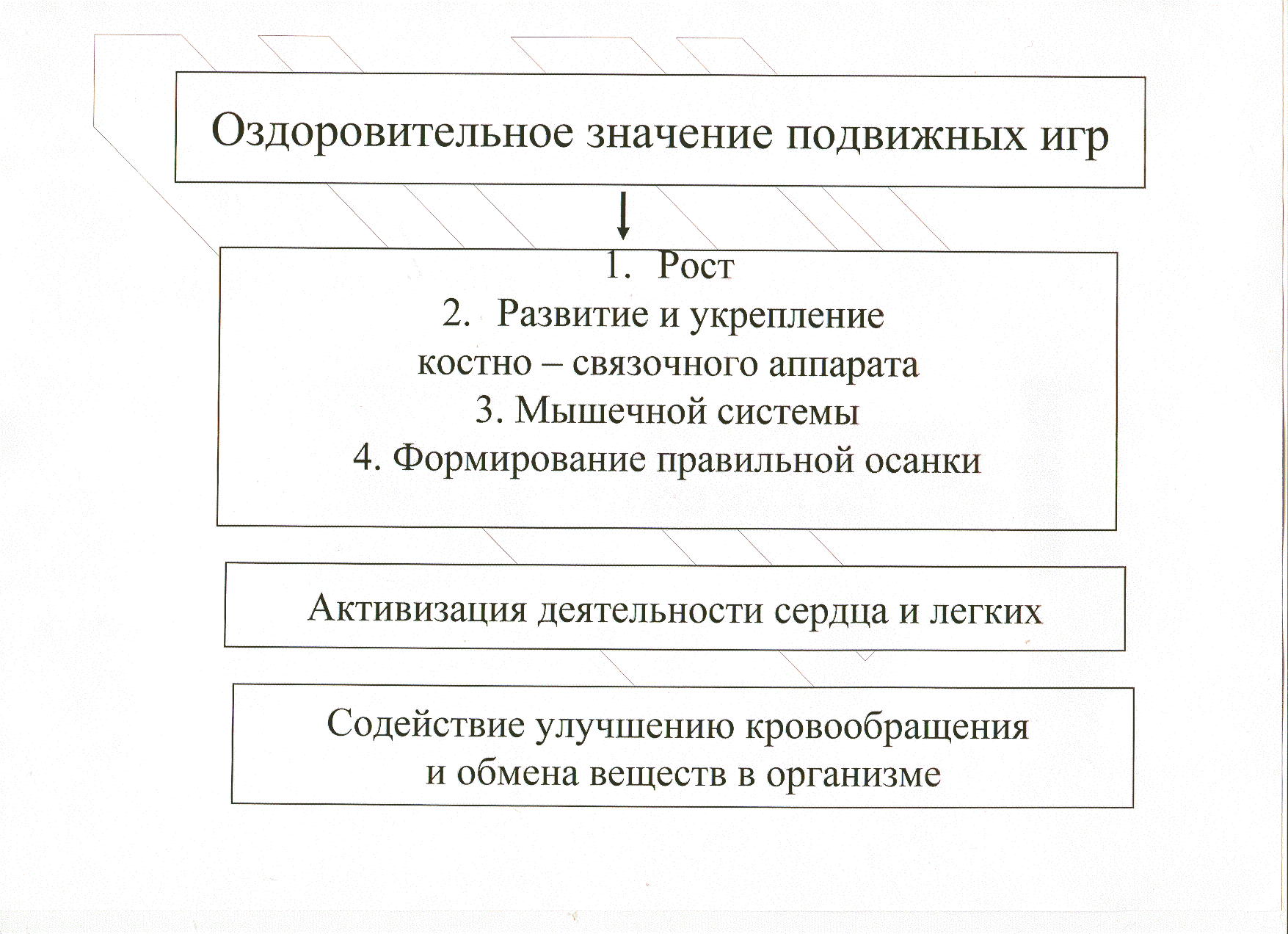 Сборник казахских национальных игр