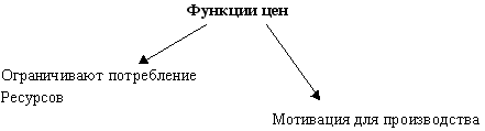 Урок обществознание 8 класс Рыночная экономика