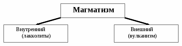 Урок географии на тему Вулканы, горячие источники, гейзеры