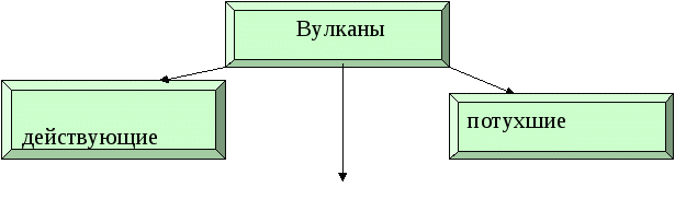 Урок географии на тему Вулканы, горячие источники, гейзеры