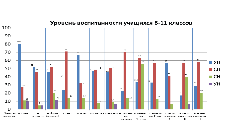 План работы школы по ВР