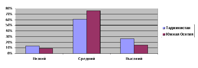 Работа по теме Этнопсихологические характеристики беженцев