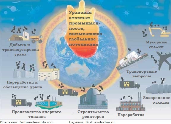 Методические рекомендации по теме Человек и окружающая среда