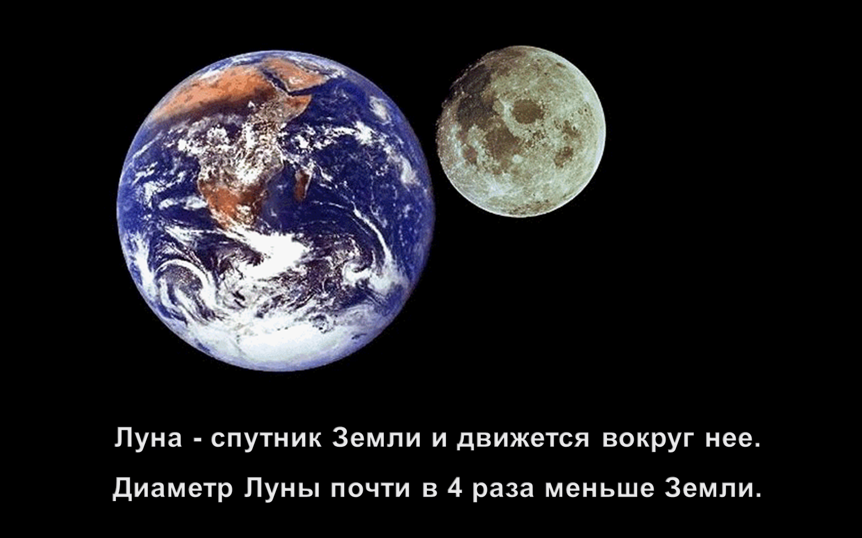 Урок по познания мира. Тема: Земля – космическое тело. Понятие о космосе. Изучение космоса человеком