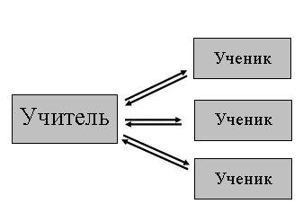 Семинар на тему «Рациональность применения активных форм обучения для развития у учащихся основ экономического мышления»