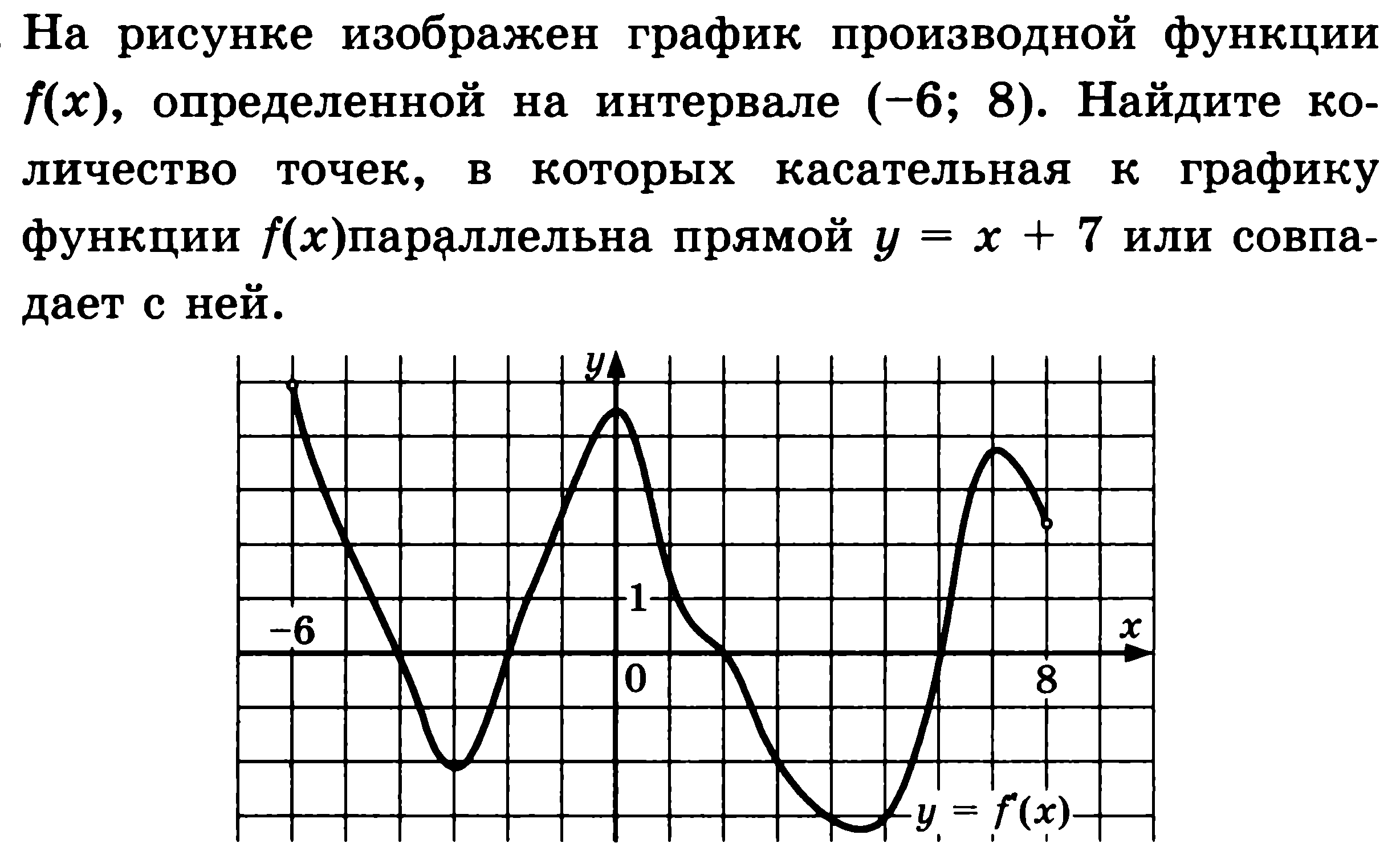 У 6 1 3 график функции. Самостоятельная работа по геометрическому смыслу производной. Производная геометрический смысл самостоятельная работа. Геометрический смысл производной самостоятельная работа 11 класс. Контрольная работа по теме производная геометрический смысл.