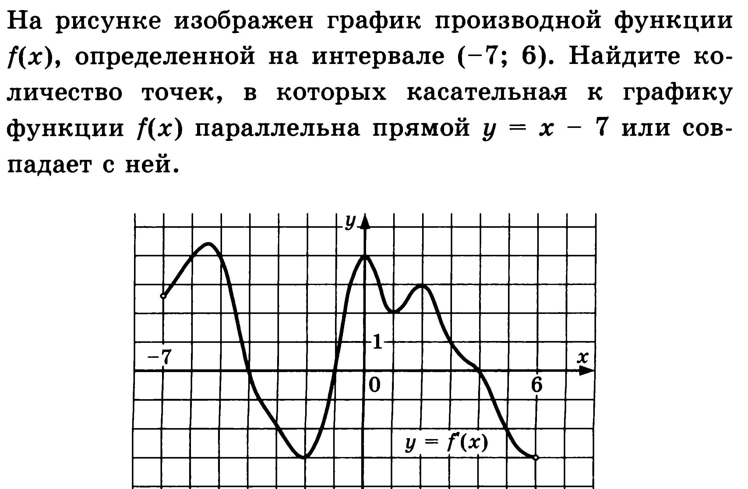 График функции производной 1 3