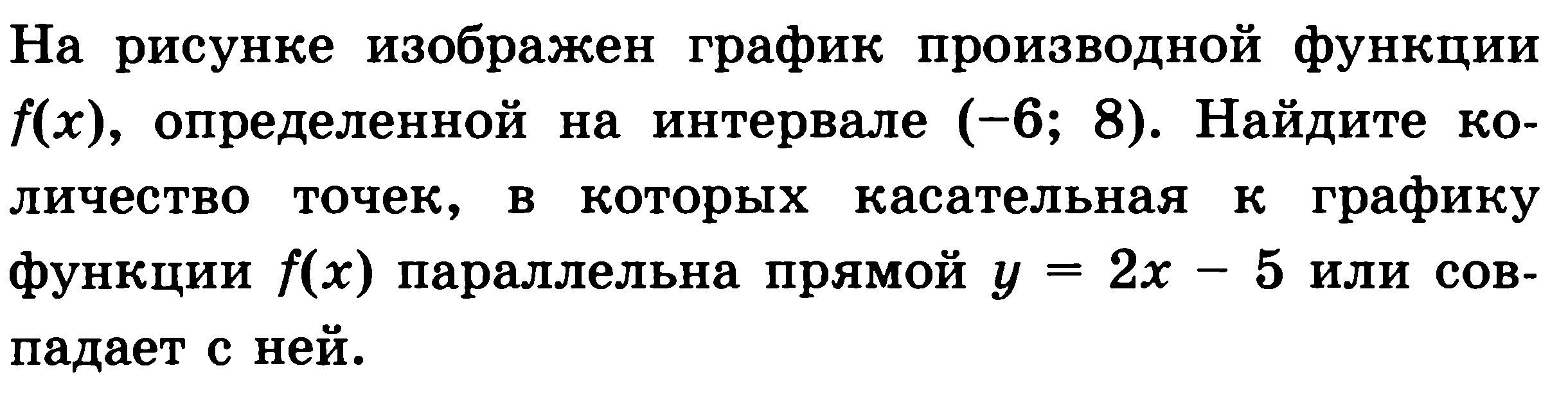 Раздаточный материал по теме Геометрический смысл производной. Графики функций