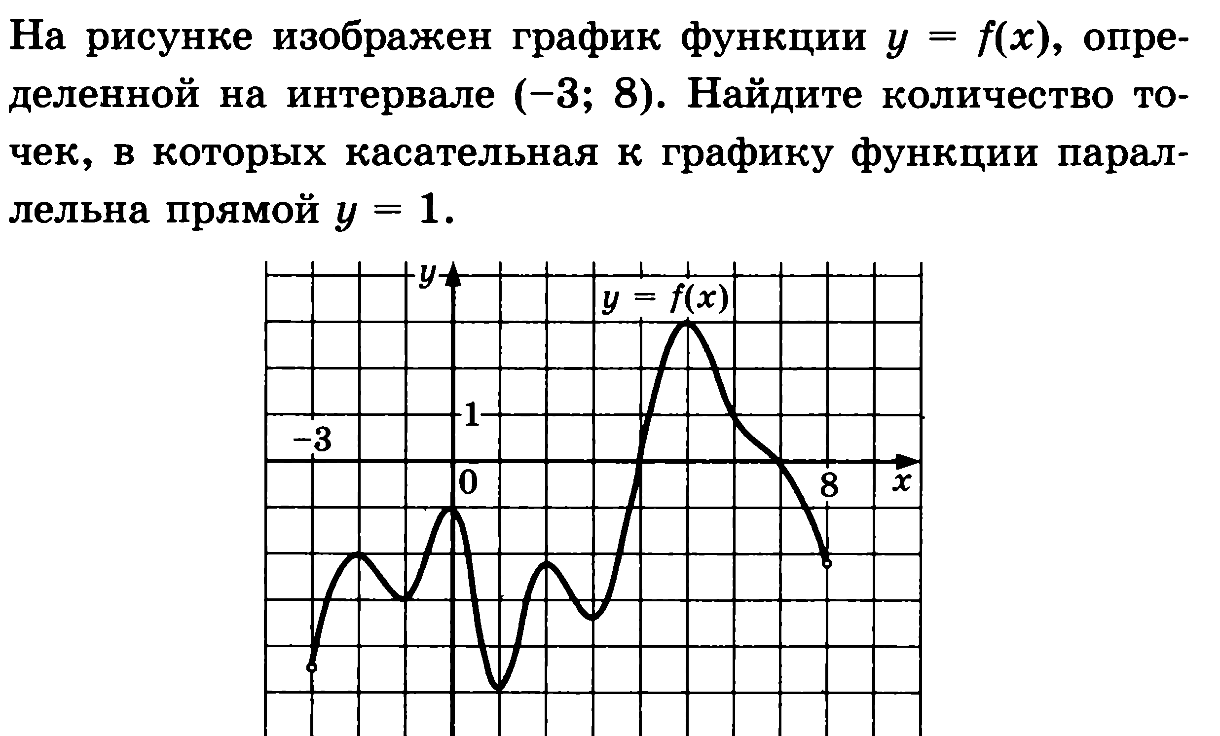 Раздаточный материал по теме Геометрический смысл производной. Графики функций