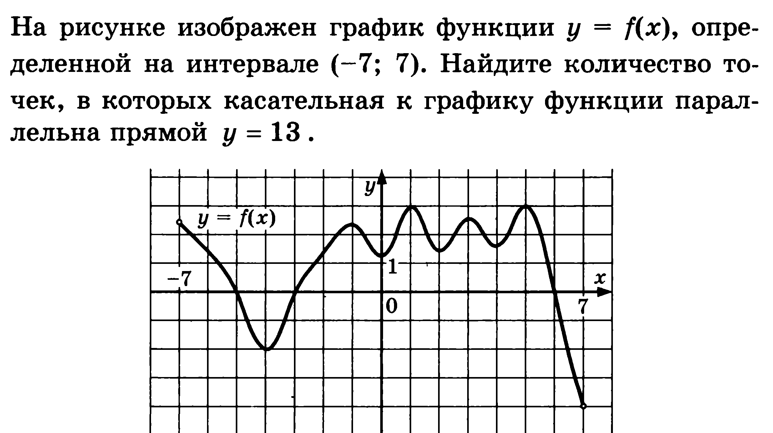 Раздаточный материал по теме Геометрический смысл производной. Графики функций