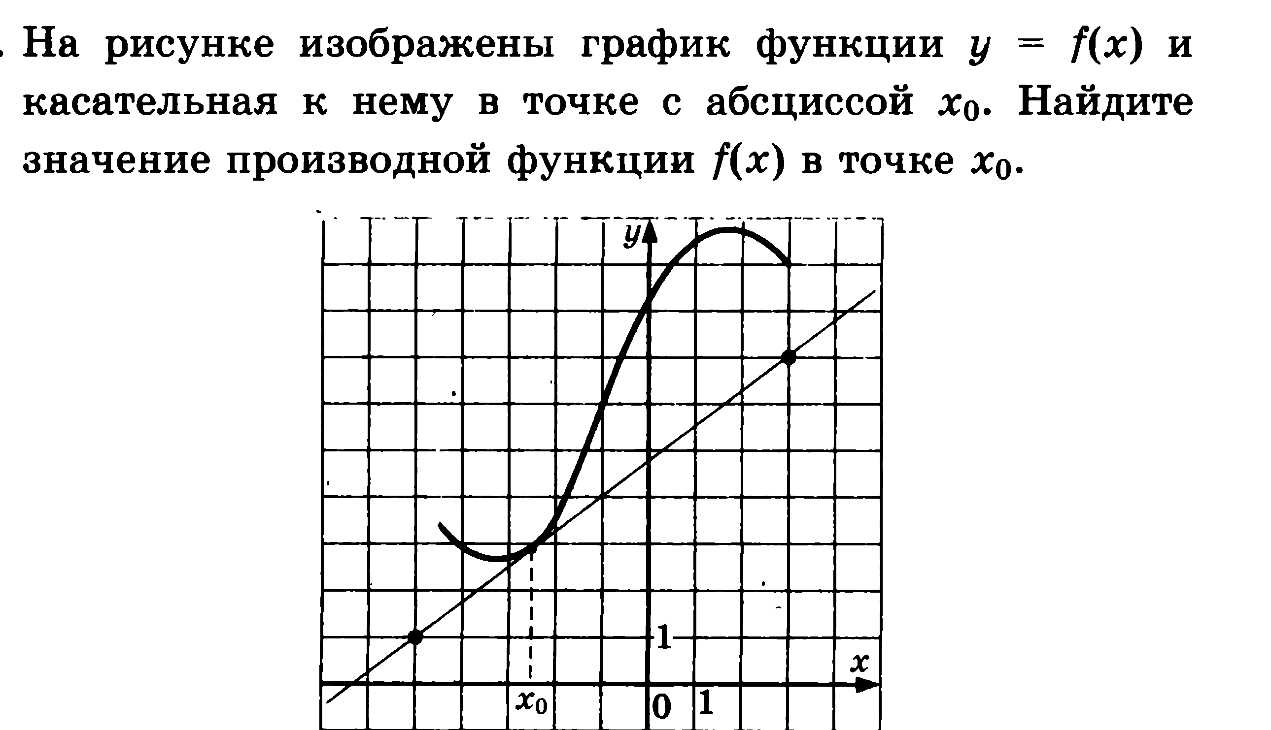 Раздаточный материал по теме Геометрический смысл производной. Графики функций