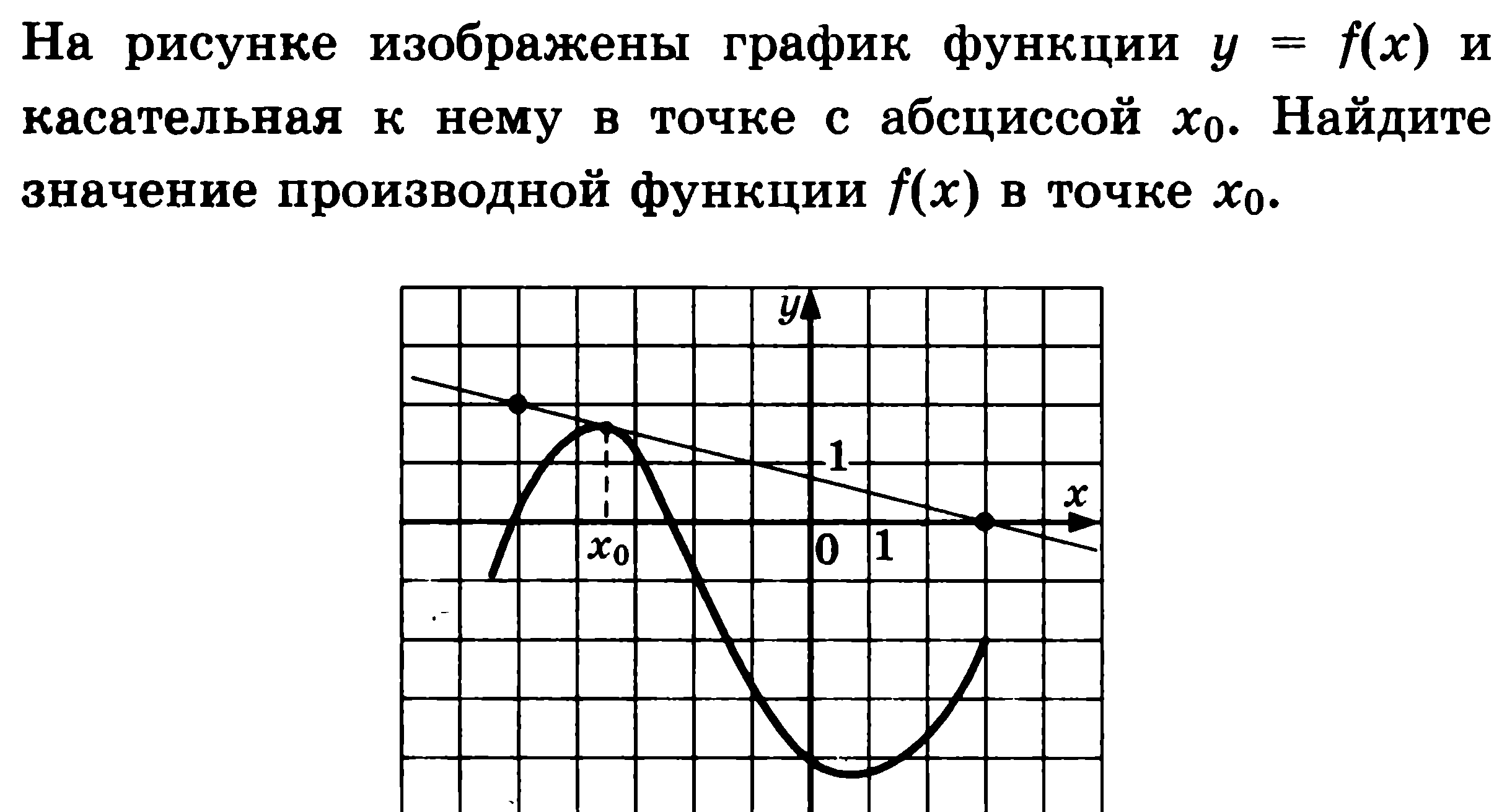 Значение c по графику функции