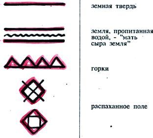 Лекции по основам орнаментации.