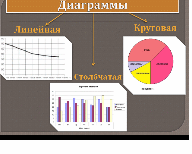Конспект урока по математике для 2 класса на тему Диаграммы по программе Эльконин-Давыдов