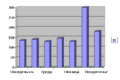 Эзләнү проект эше Су-табигый байлыгыбыз