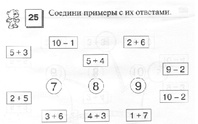 Карточки-задания для 1 класса