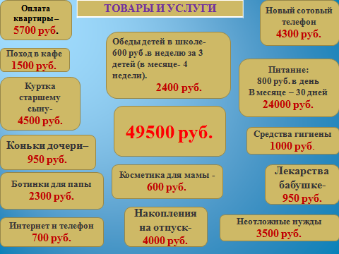 Урок—деловая игра Закрепление приемов сложения и вычитания с переходом через разряд в пределах 10000.