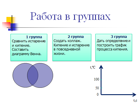 Урок физики Кипение (8 класс)