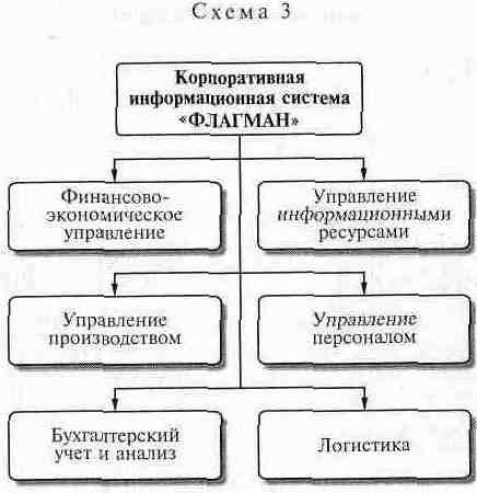 Методические указания по выполнению практических занятий по дисциплине «Информационное обеспечение в профессиональной деятельности»