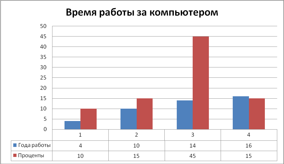 Мониторинг обучающихся по «Компьютер и здоровье»