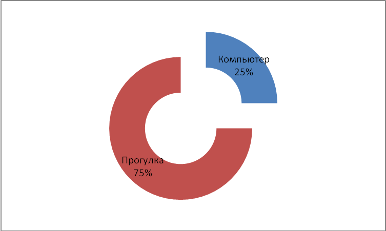 Мониторинг обучающихся по «Компьютер и здоровье»